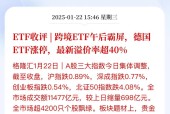 ayx-LDO遭遇大幅下滑超30.94%，投资者恐慌性抛售，震惊市场