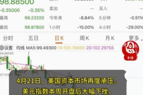 爱游戏体育-SHIB冲破9.1美元整数位，牛市行情是否已经开启？