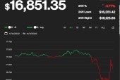 爱游戏中国-FTX遭遇大幅下滑超30.72%，投资者恐慌性抛售