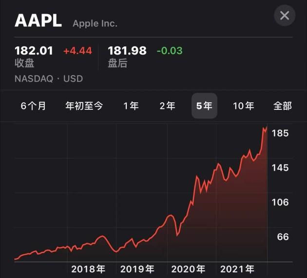 OP冲破9.3美元整数位，多头行情是否已经开启？