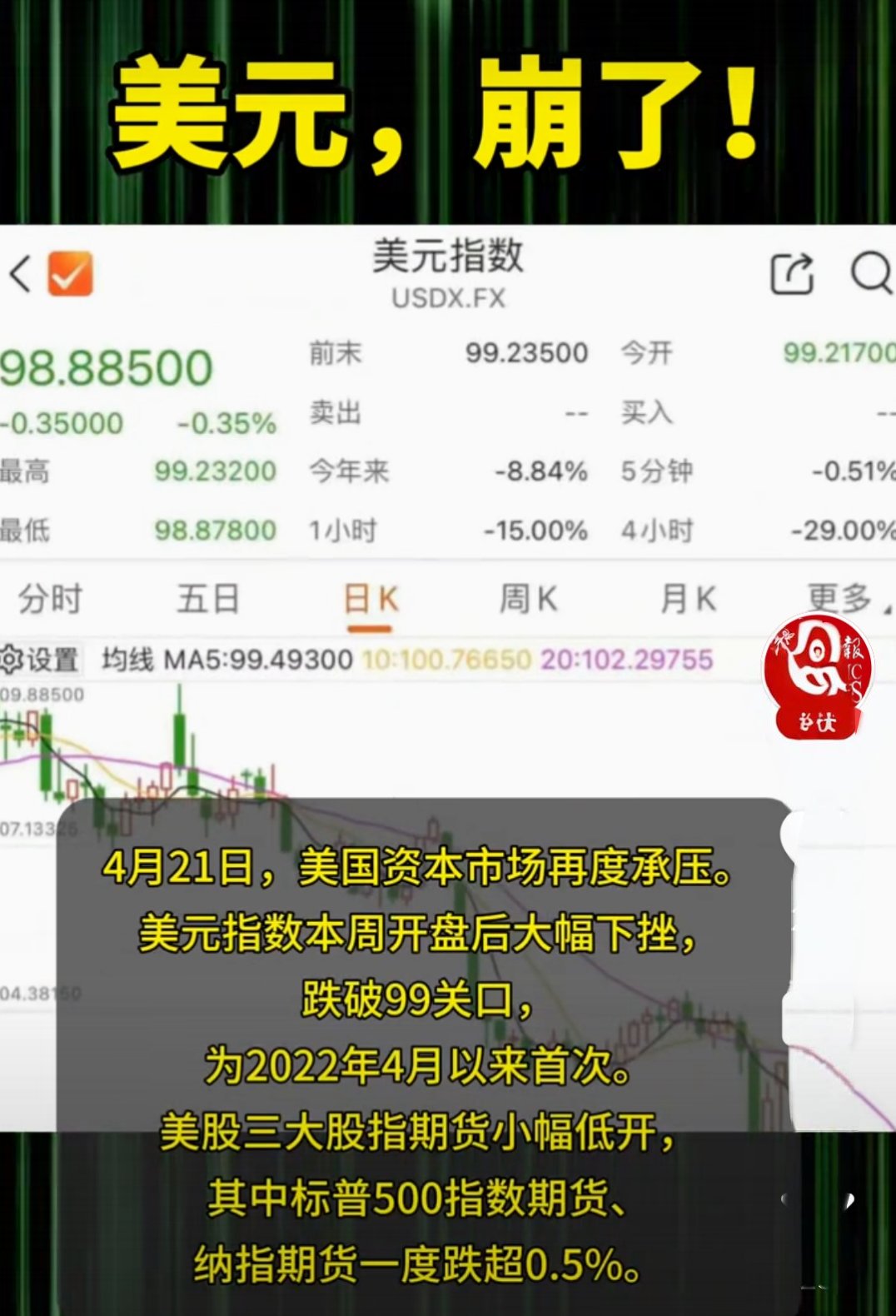 SHIB冲破9.1美元整数位，牛市行情是否已经开启？