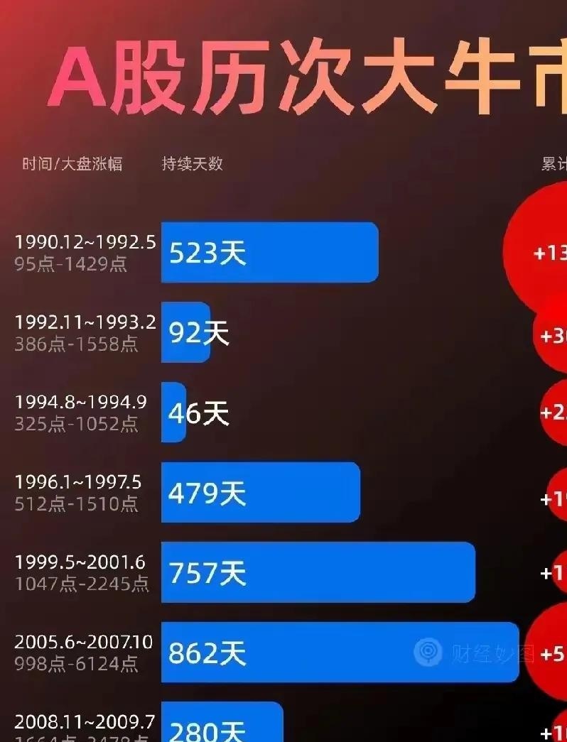 SHIB冲破9.1美元整数位，牛市行情是否已经开启？